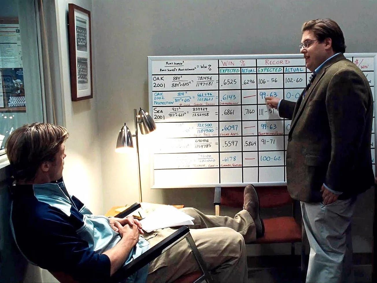 Applying the Moneyball Approach to Optimize Your Website